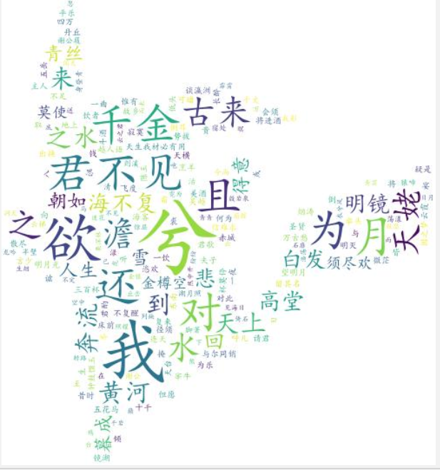 Python简单词云的制作_python词云图介绍家乡-CSDN博客