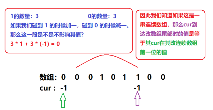 python 前缀和总结
