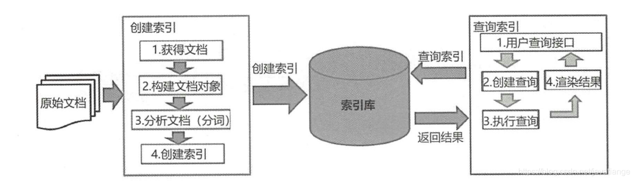 Architectural decryption from distributed to microservices: a comprehensive explanation of full-text retrieval middleware