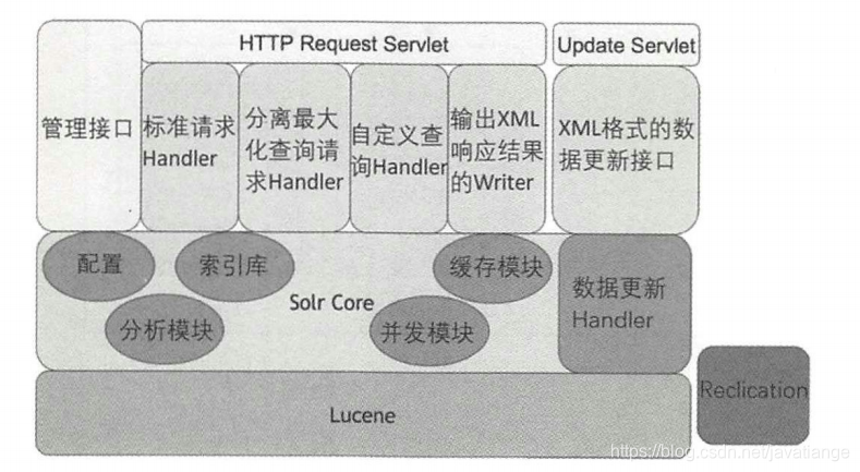 Architectural decryption from distributed to microservices: a comprehensive explanation of full-text retrieval middleware