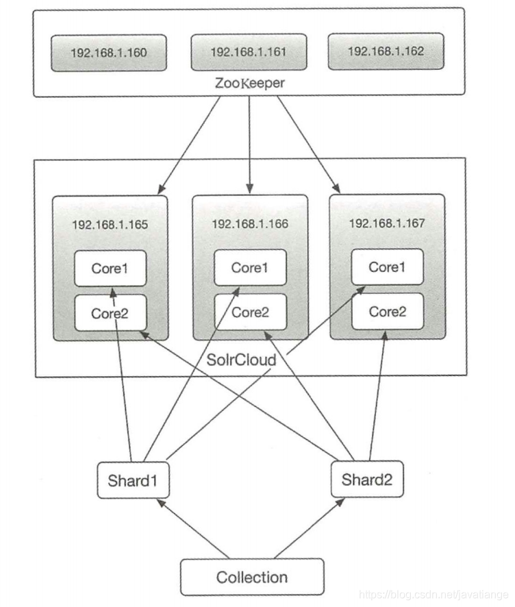 Architectural decryption from distributed to microservices: a comprehensive explanation of full-text retrieval middleware