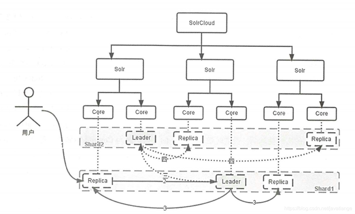 Architectural decryption from distributed to microservices: a comprehensive explanation of full-text retrieval middleware