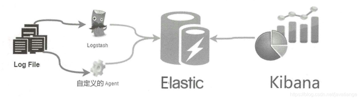 Architectural decryption from distributed to microservices: a comprehensive explanation of full-text retrieval middleware