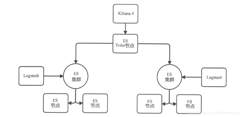 Architectural decryption from distributed to microservices: a comprehensive explanation of full-text retrieval middleware