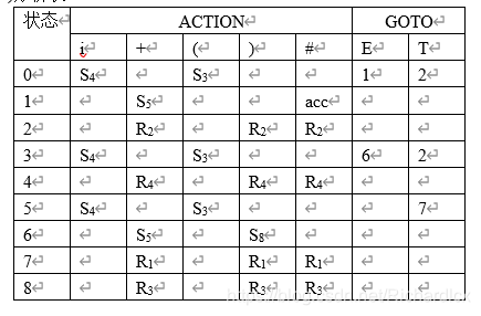 SLR(1)分析表