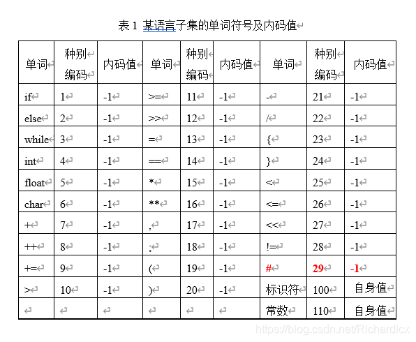 词法分析