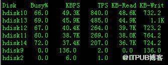 AIX系统 topas查看系统各项指标性能