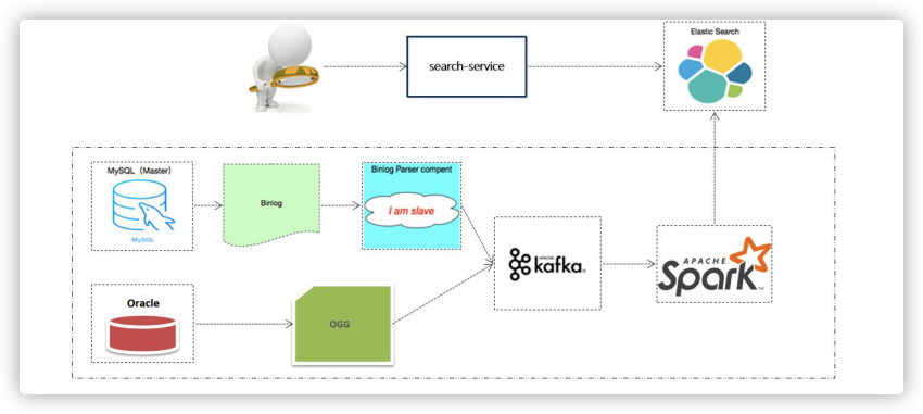 watermark,type_ZmFuZ3poZW5naGVpdGk,shadow_10,text_aHR0cHM6Ly9ibG9nLmNzZG4ubmV0L3hpYW55dTEyMA,size_16,color_FFFFFF,t_70