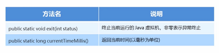 [Java基础]System类的常用方法