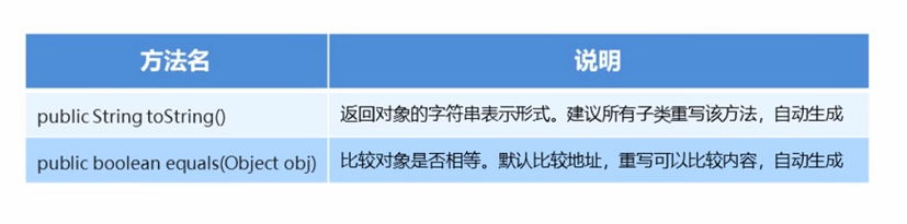 [Java基础]Object类的常用方法
