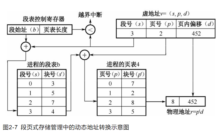 计算机与网络