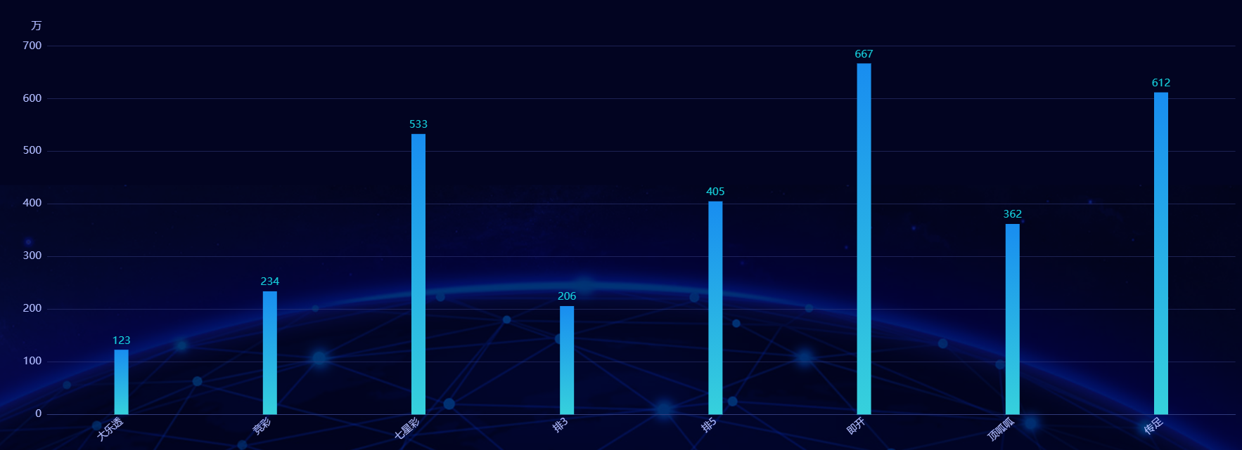 echarts 动态数据动画效果