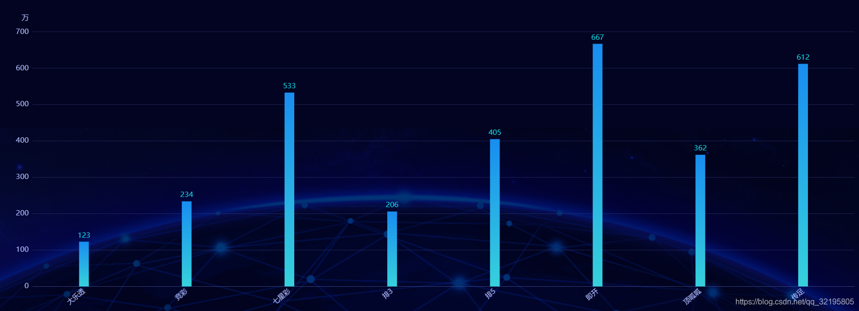 echarts 动态数据动画效果