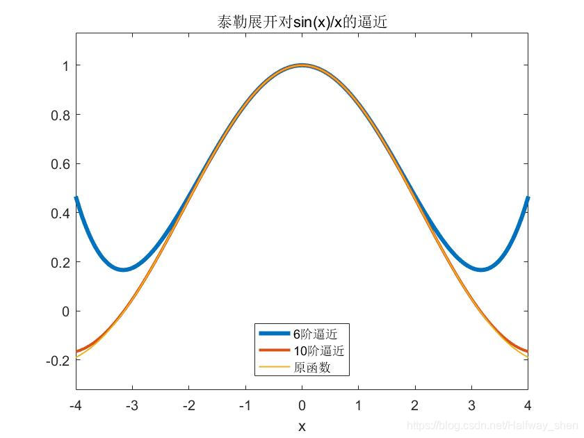 MATLAB:不同阶次的泰勒级数对函数的逼近示例_怎么用matlab绘制泰勒级数的不同次数图像-CSDN博客