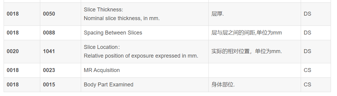 dicom文件结构_医学影像dicom文档结构-CSDN博客
