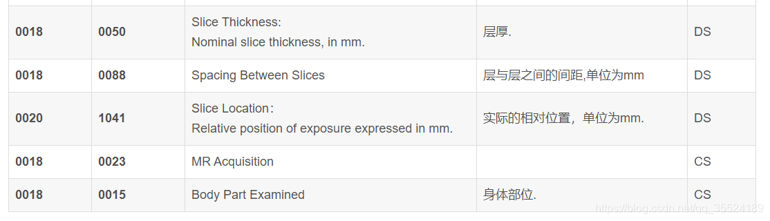 dicom文件结构_医学影像dicom文档结构-CSDN博客