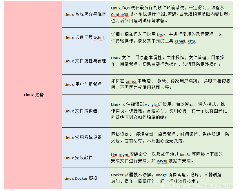 7年点工，从为娶媳妇开始软件测试，到最后拍领导桌子甩头辞职···