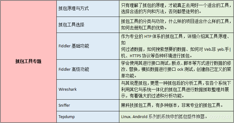 7年点工，从为娶媳妇开始软件测试，到最后拍领导桌子甩头辞职···