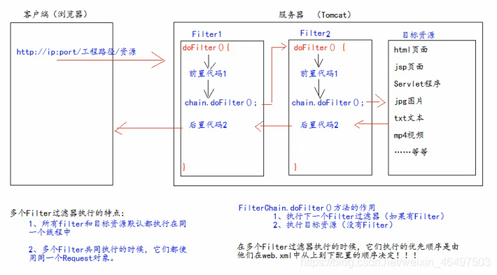 图示