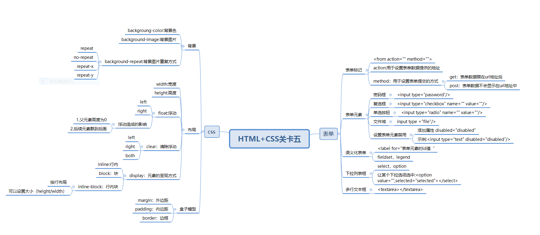 CSS中布局应用_m0_45269690的博客-程序员ITS203 - 程序员ITS203