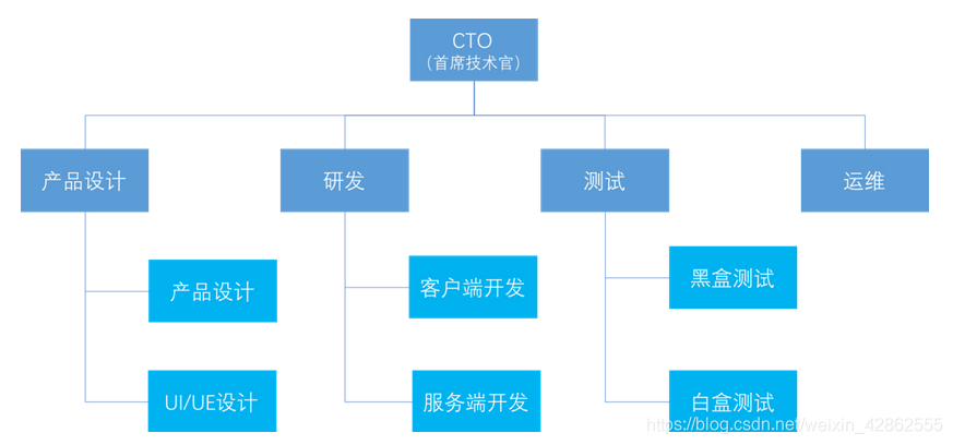 ![在这里插入图片描述](https://img-blog.csdnimg.cn/2021060315144294.png?x-oss-process=image/watermark,type_ZmFuZ3poZW5naGVpdGk,shadow_10,text_aHR0cHM6Ly9ibG9nLmNzZG4ubmV0L3dlaXhpbl80Mjg2MjU1NQ==,size_16,color_FFFFFF,t_70