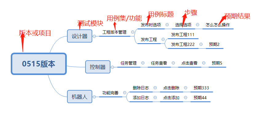 xmind-csv-testlink-blue-csdn