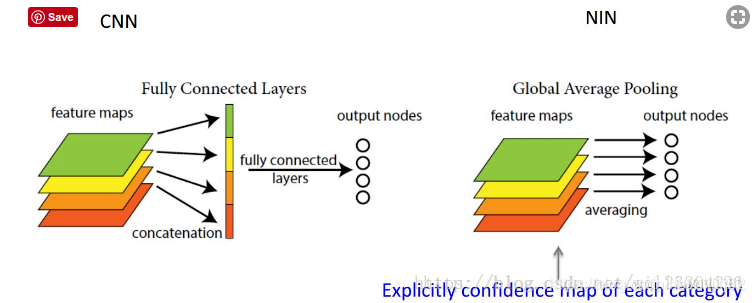 fig. a1. a depiction of the pool adjacent violators... 使用AvgPooling替换AdaptivePooling,池化padding,global average pooling 与 ...