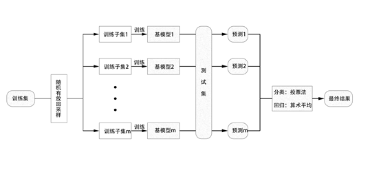 图1.1