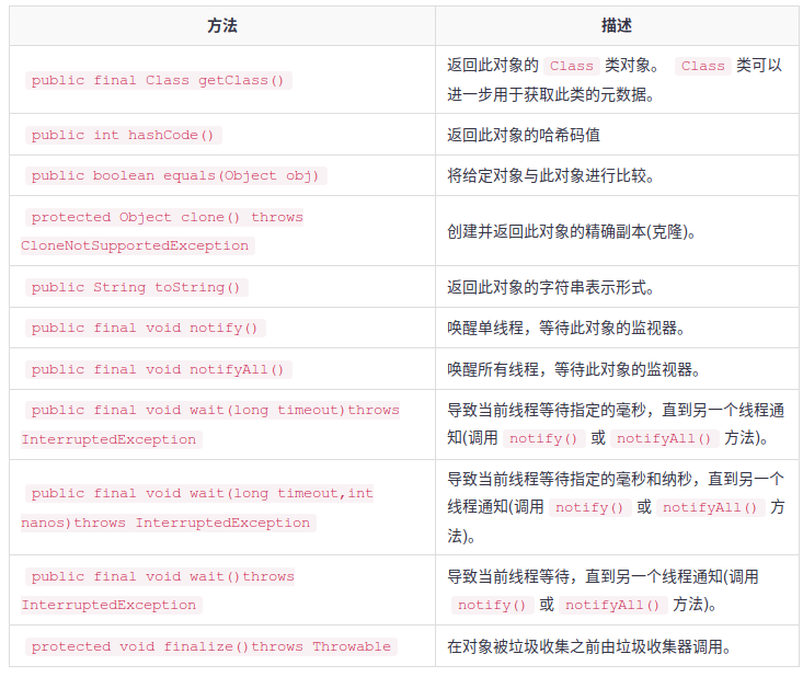 十七、常用类_本关任务:掌握object类及object类的一些常用方法。-CSDN博客