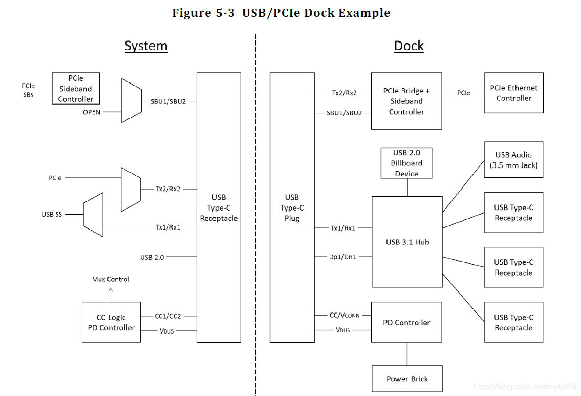Type Ccc Pin USB Type-C Configuration Channel (CC) pin function-CSDN博客