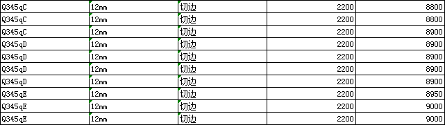 Q345qE钢板价格.Q345qD桥梁板价格.Q345qC价格都多少.区别多大