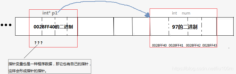 C语言基础知识：C语言中的指针