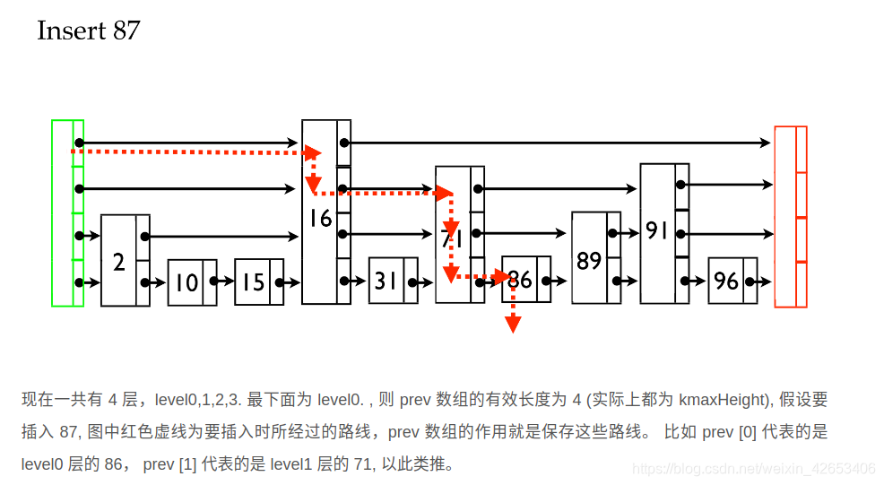 在这里插入图片描述 https://img-blog.csdnimg.cn/2021060316073459.png?x-oss-process=image/watermark,type_ZmFuZ3poZW5naGVpdGk,shadow_10,text_aHR0cHM6Ly9ibG9nLmNzZG4ubmV0L3dlaXhpbl80MjY1MzQwNg==,size_16,color_FFFFFF,t_70#pic_center