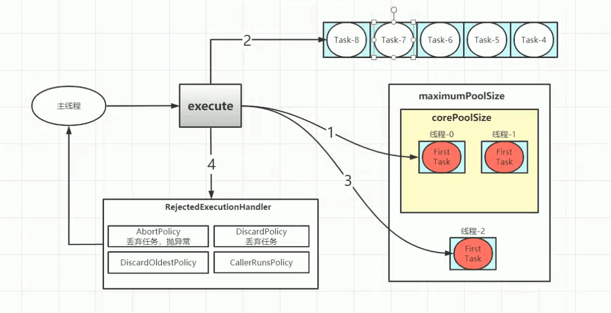 javascript堆溢出栈溢出_java栈溢出_栈溢出漏洞及栈溢出攻击