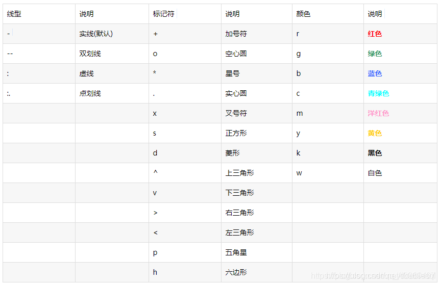 MATLAB绘制泰勒图(10个以上model)_matlab画泰勒图-CSDN博客