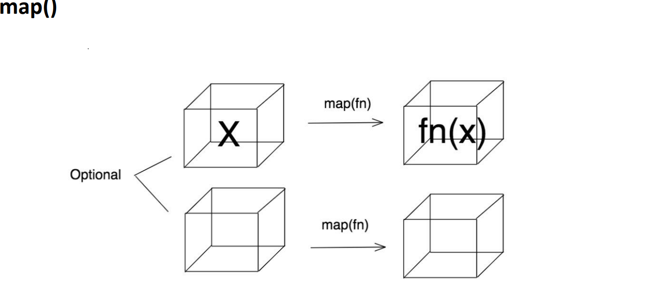collect(collector)collectorscollector 要素supplier: 累积数据构造