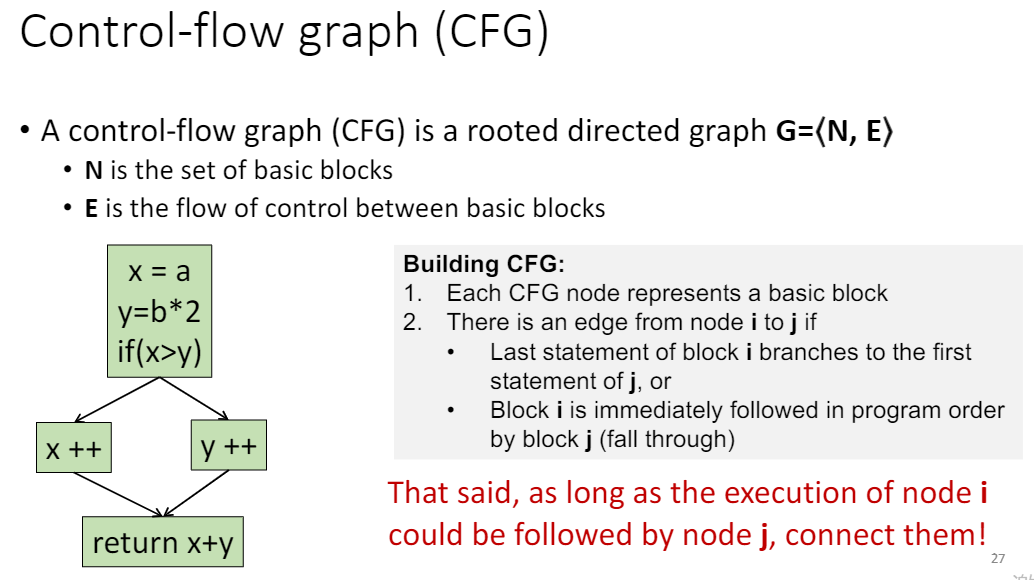 什么是CFG？_cfg线-CSDN博客