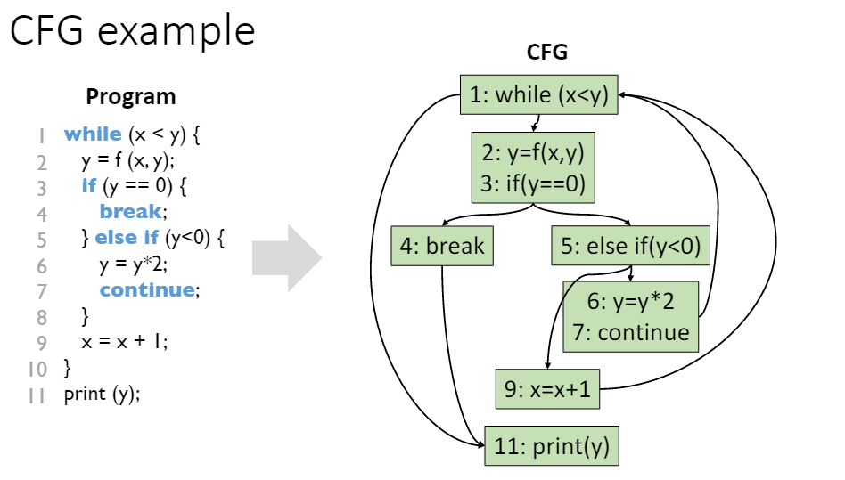 什么是CFG？_cfg线-CSDN博客
