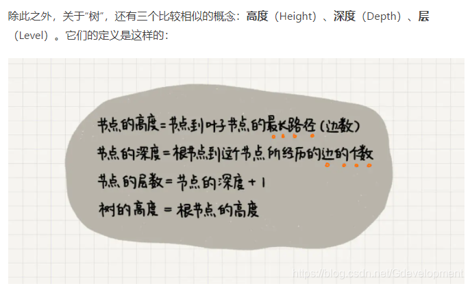 树的一些定义