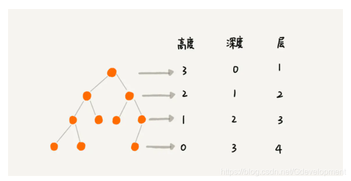 图示