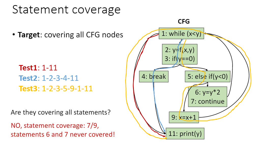 什么是CFG？_cfg线-CSDN博客