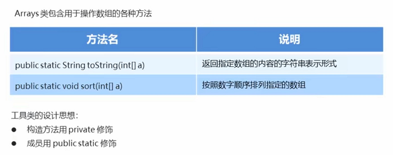 [Java基础]Arrays的常用方法