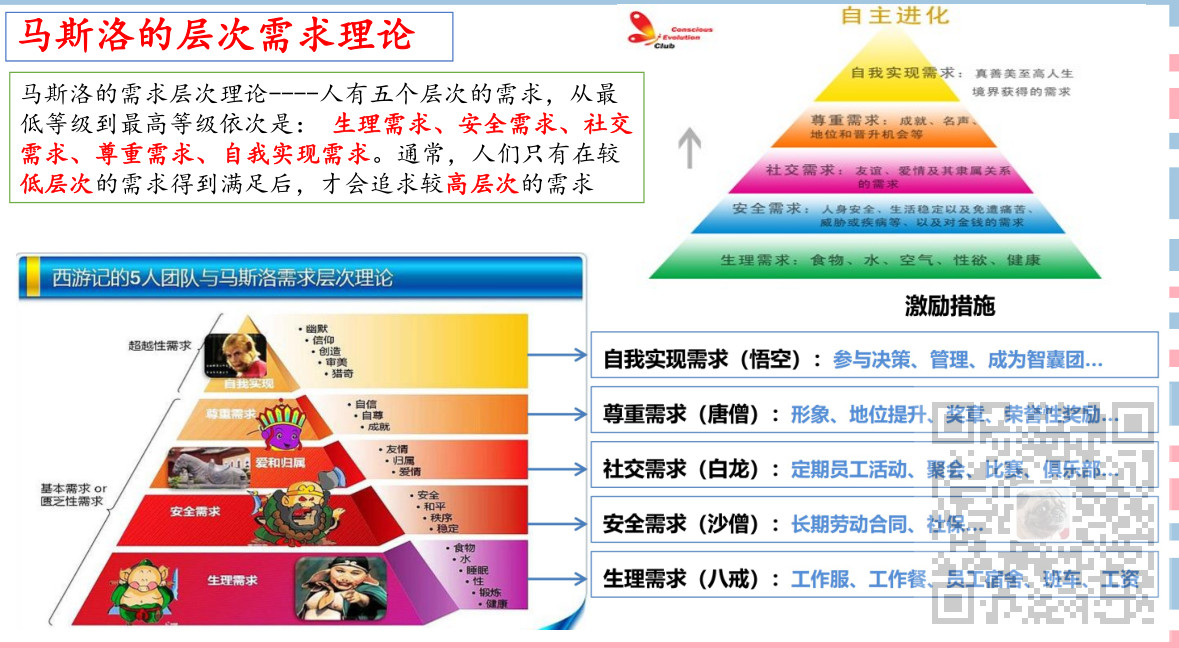 信息系统项目管理师-人力资源管理考点笔记