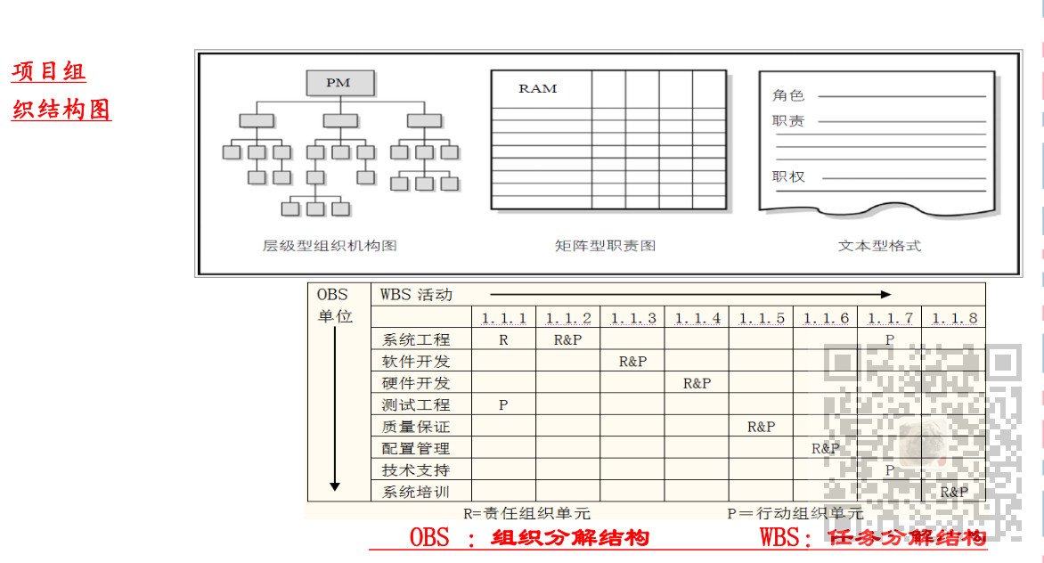 信息系统项目管理师-人力资源管理考点笔记