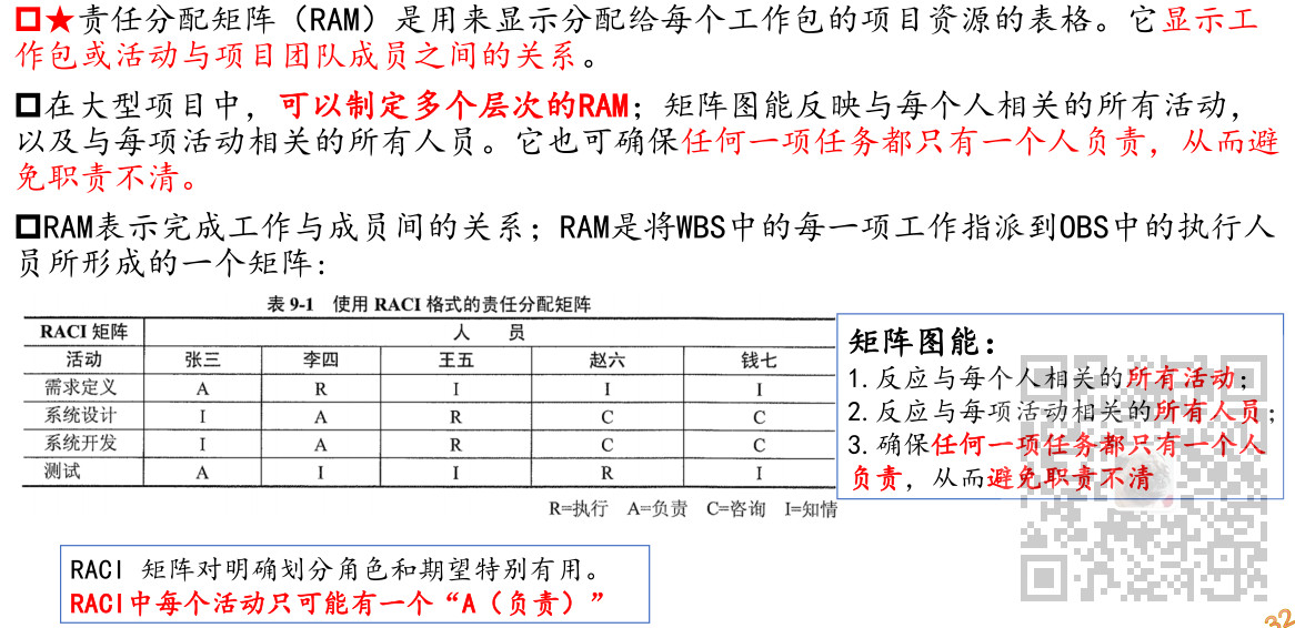 信息系统项目管理师-人力资源管理考点笔记