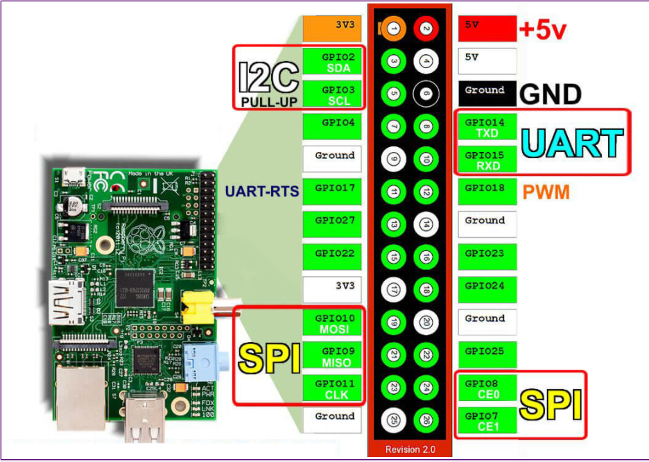 Gpio csdn 