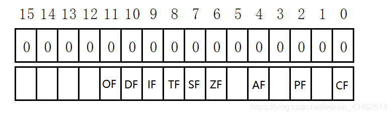 标志寄存器位置