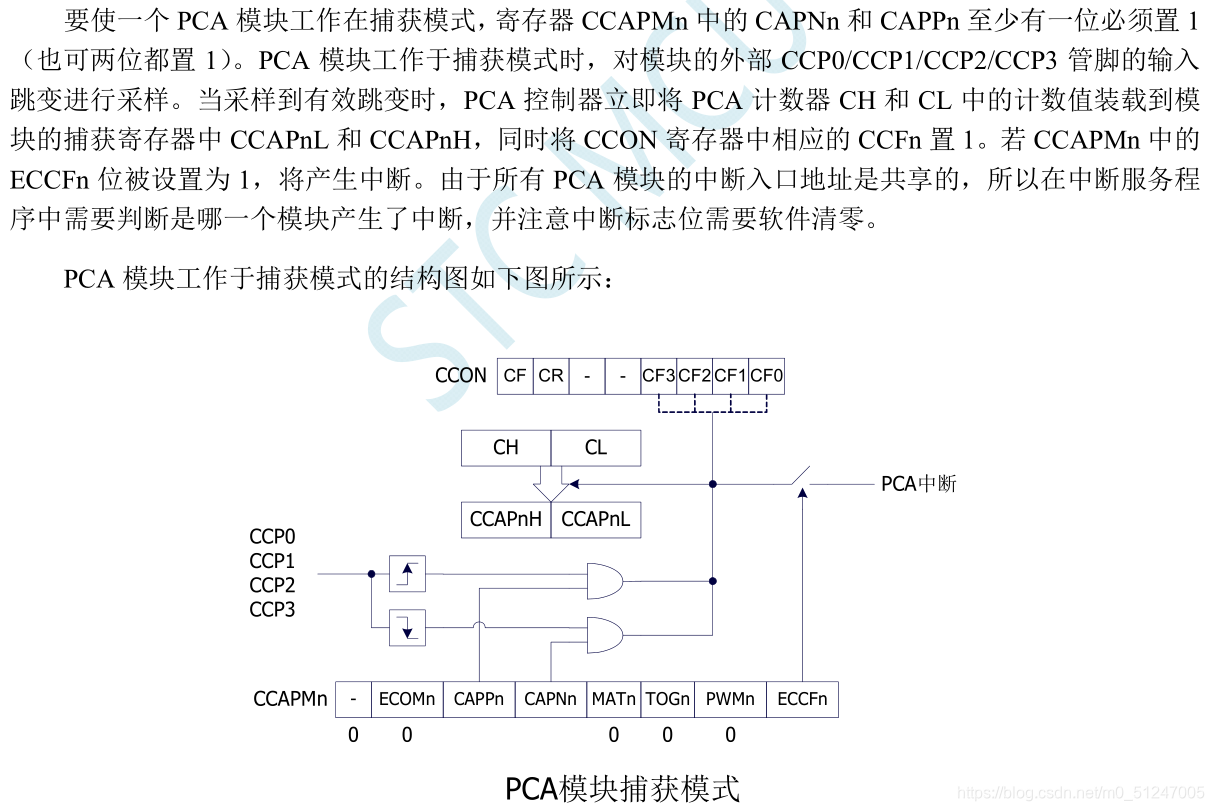 STC单片机——PCA介绍及使用_单片机pca-CSDN博客