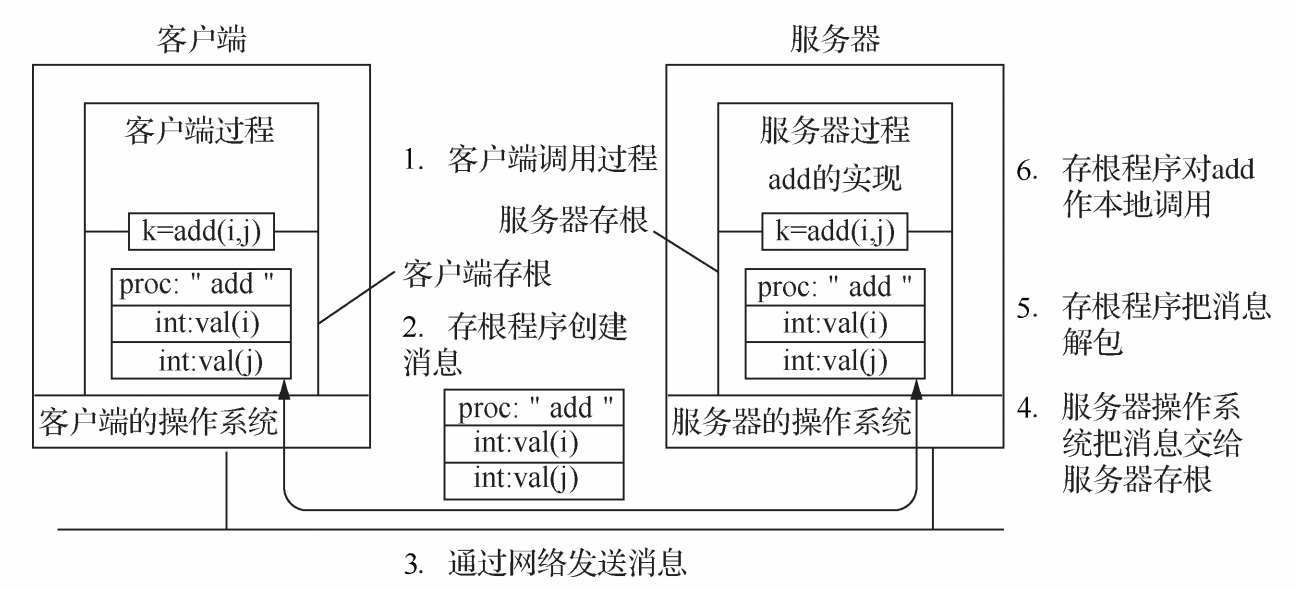 java线程间通信_java 系统间通信方式_实现vlan间通信有哪些方式