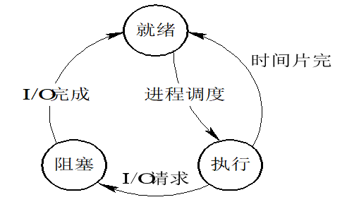 三种状态的转化图图片